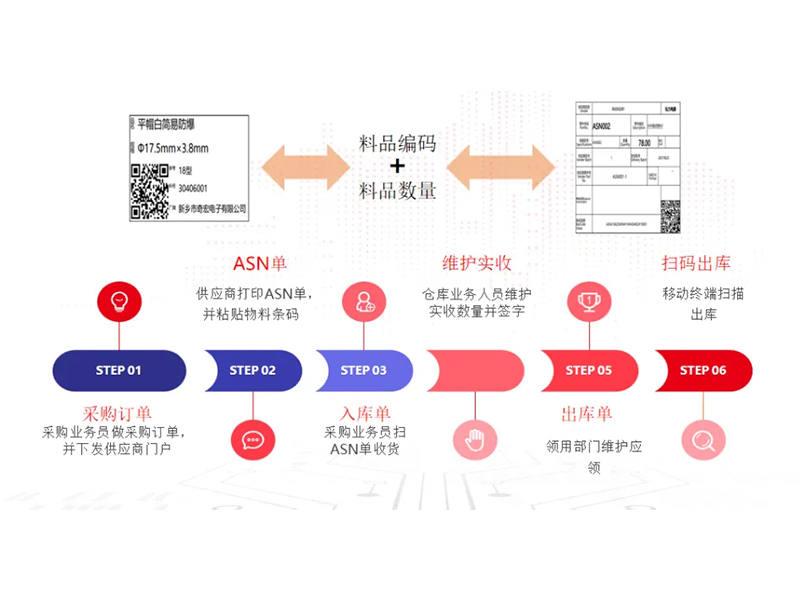把數(shù)智化夢(mèng)想照進(jìn)現(xiàn)實(shí)，弘力電源做到了！
